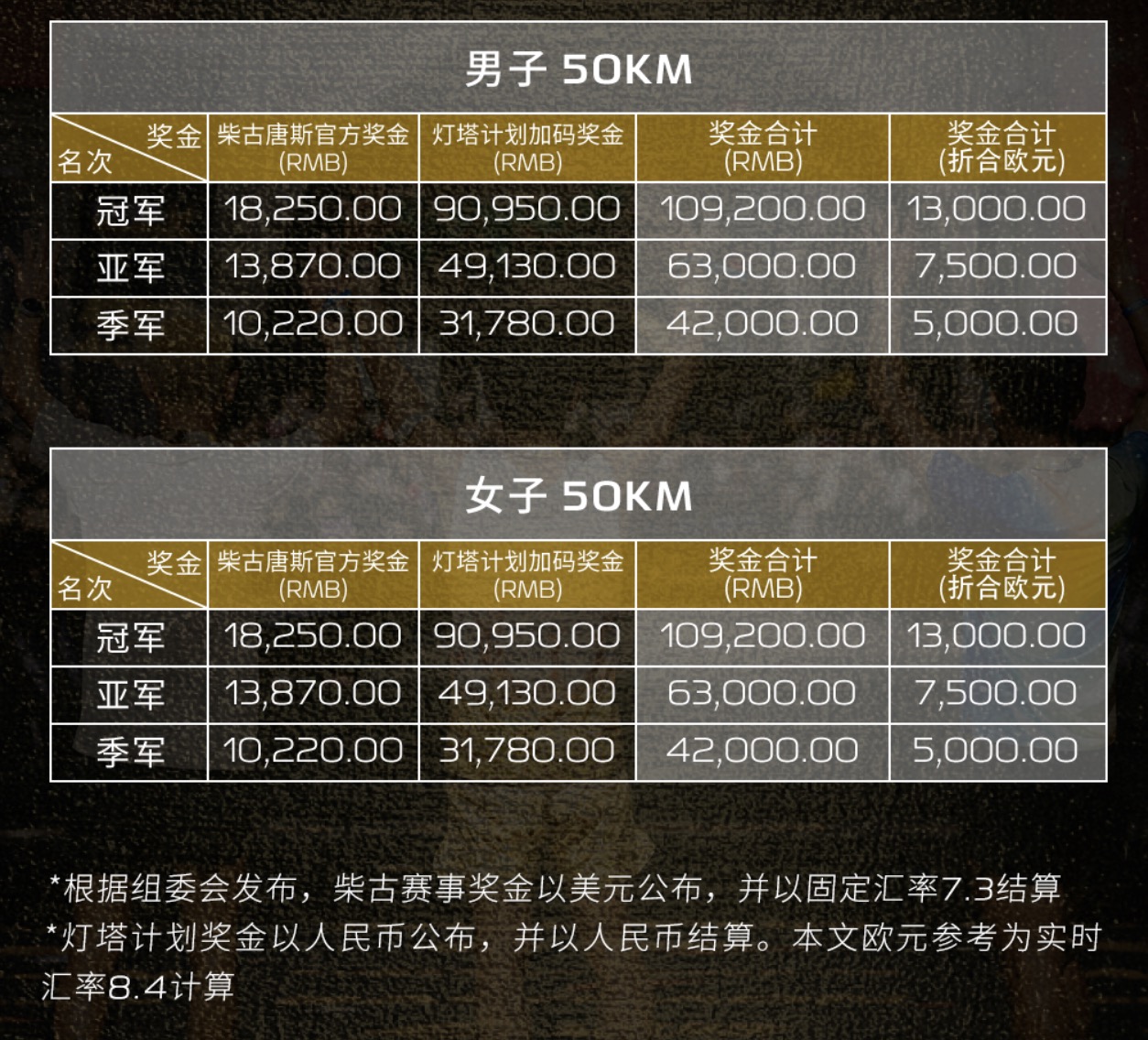 img, 是创立于法, 万元奖金加