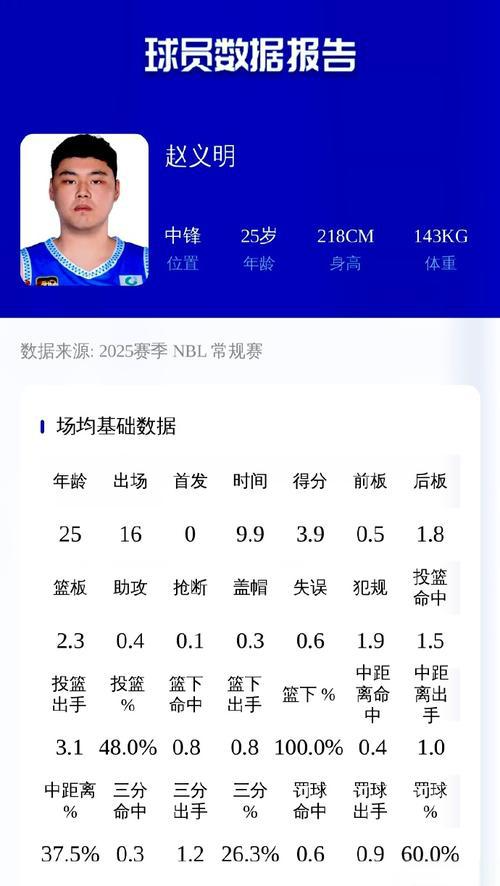 zIOHB, 友已成过去